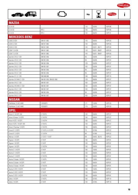 DIESEL PARTICULATE FILTERS (DPF) - Delphi