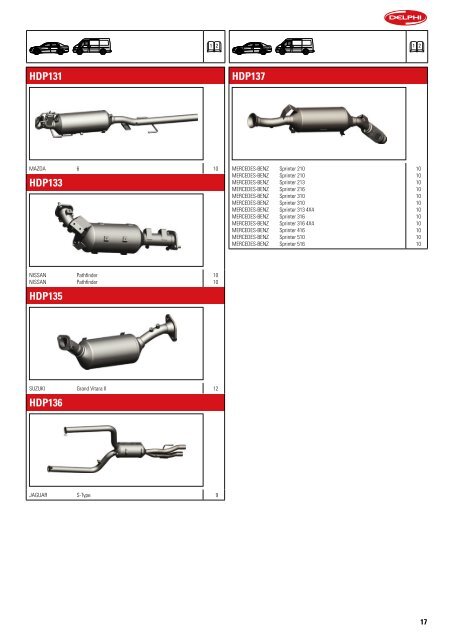 DIESEL PARTICULATE FILTERS (DPF) - Delphi