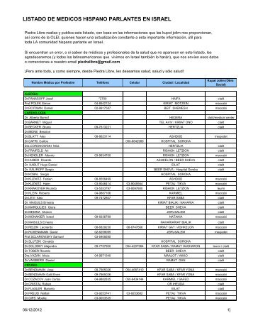 listado de medicos hispano parlantes en israel - Piedra Libre