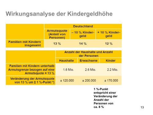 Referat von Dr. Rudolf Martens