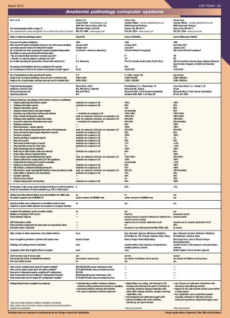 Anatomic pathology computer systems - College of American ...