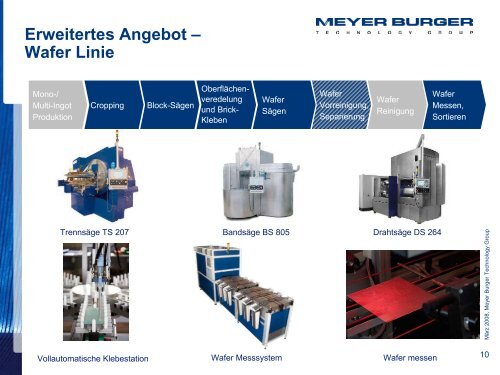 2007 - Meyer Burger Technology AG