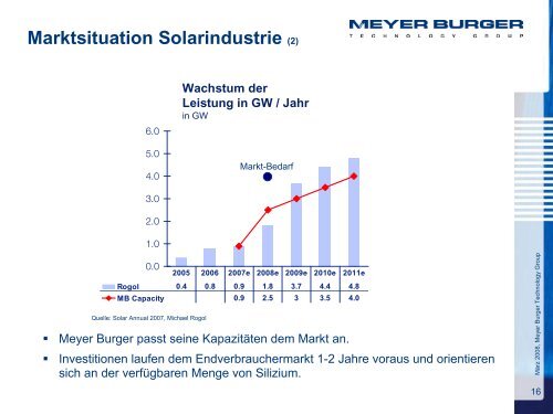 2007 - Meyer Burger Technology AG