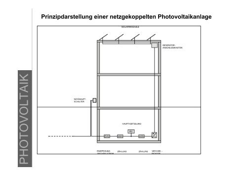 Vorlesung Photovoltaik - Unics.uni-hannover.de