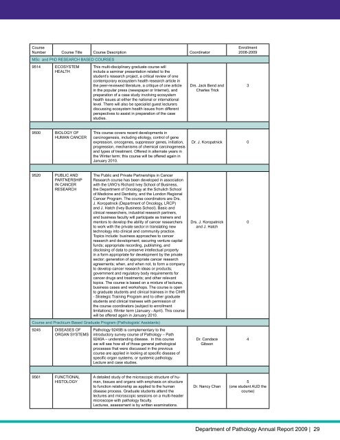 Department of Pathology ANNUAL REPORT 2009 - University of ...