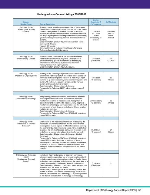 Department of Pathology ANNUAL REPORT 2009 - University of ...