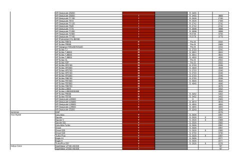 ColorGATE Complete Printer Driver List - Fujifilm USA