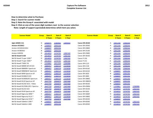 Kodak Capture Pro Supported Scanner List - 1st Run