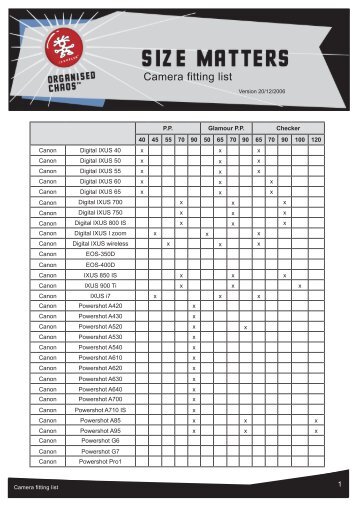 Camera fitting list - Crumpler