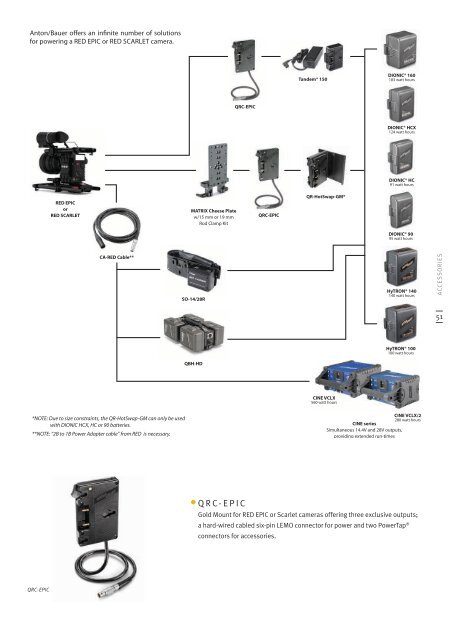 Anton/Bauer Catalog 2012