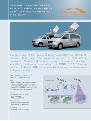 ka-/ku-dualband dsng - ND SatCom