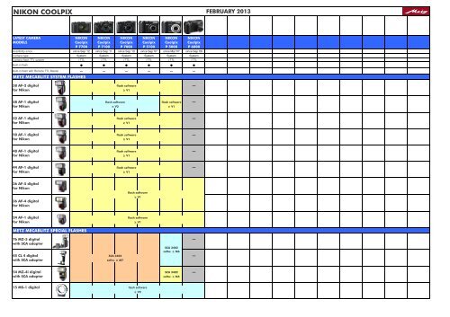 Metz Sca Compatibility Chart