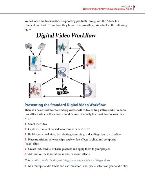 Adob Digital Video Curriculum Guide