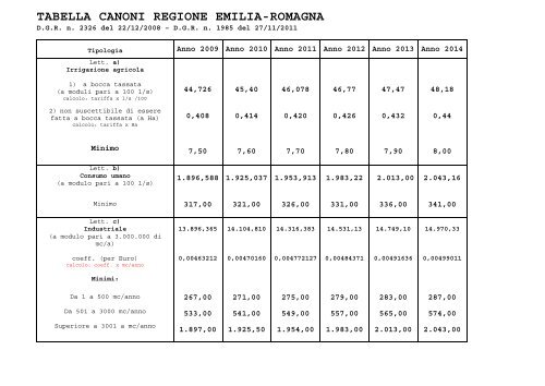 [pdf] tabella canoni regione emilia_2 - Regione Emilia Romagna