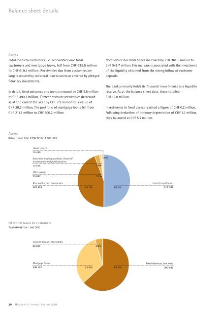 Annual Review 2008 - Hyposwiss Privatbank AG