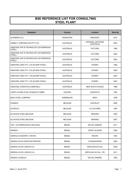 Reference List Steel Plant - BSE America