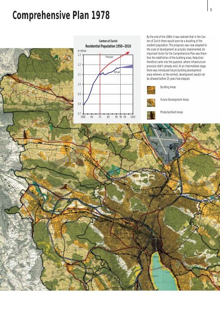 Settlement Development in the Canton of Zurich