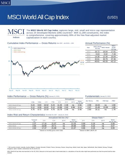 Msci World All Cap Index