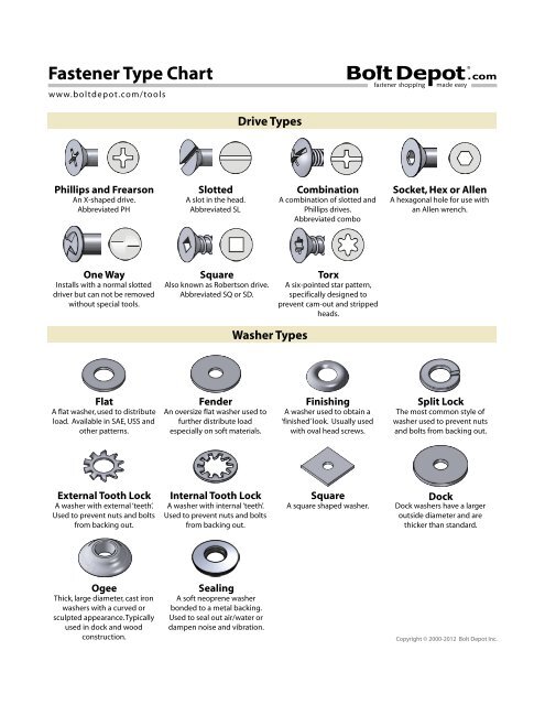 Bolt Depot Chart