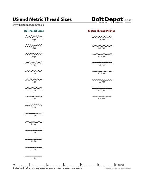 Metric Thread Tpi Chart