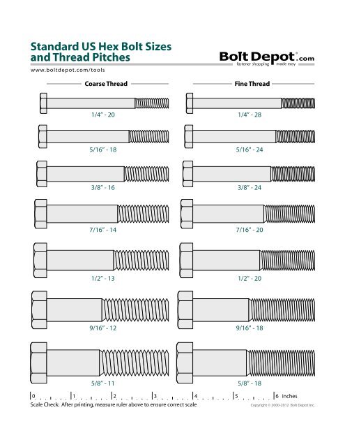 Toggle Bolt Size Chart