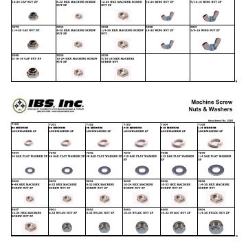 Machine Screw Nuts, Wing Nuts & Cap Nuts