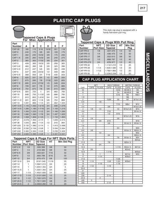 PLAStIC CAP PLUGS MISC e LLA neo US - Maxx Hydraulics LLC.