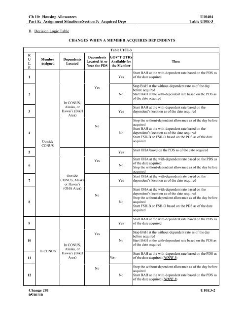 Joint Federal Travel Regulations - Defense Travel Management Office