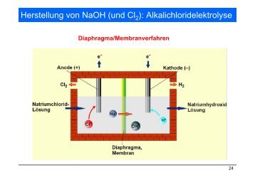 Herstellung von NaOH (und Cl ): Alkalichloridelektrolyse