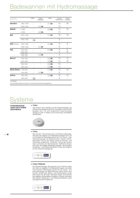 Bad-Kollektionen 118 W+W 118 Element 118 Khroma 118 ... - Roca