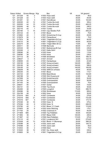 Saison Artikel GroesseMenge Wgr Bez VK VK gesamt 121 201228 ...