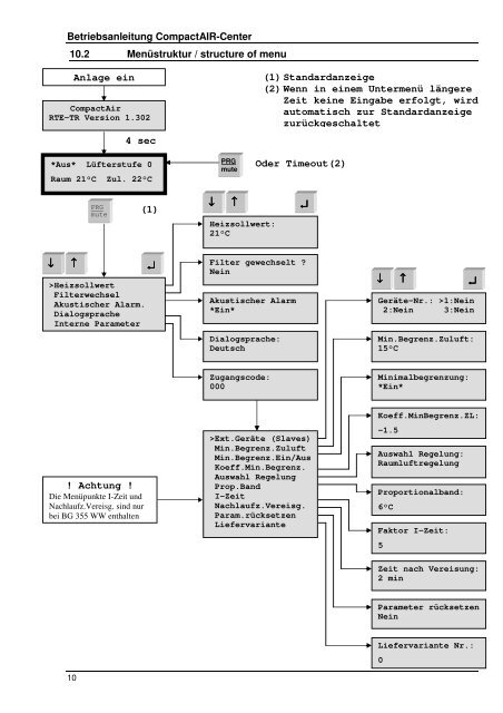 Betriebsanleitung Operating instructions CompactAIR-CENTER