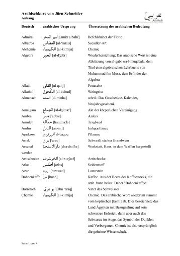 Der Artikel im Arabischen - Arabischkurs für Anfänger und ...