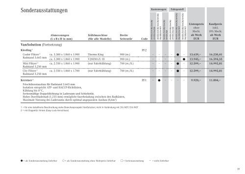 Preisliste. Gültig ab 1. September 2009. Der Sprinter (EU ... - A3A5.de