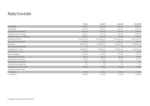 Technische Information Der Intouro - Mercedes-Benz Portugal