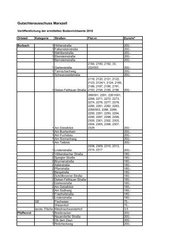 Bodenrichtwerte - Gemeinde Marxzell