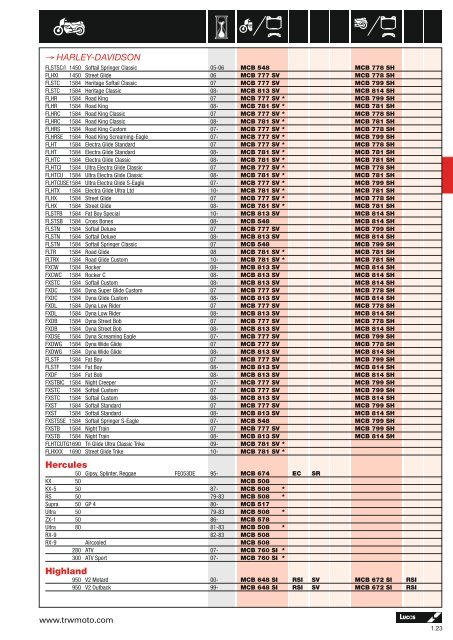 Road / Custom Scooter - KS-Parts