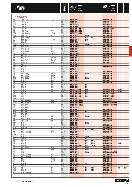 Road / Custom Scooter - KS-Parts