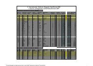 classifica generale - Oldtimer Nals