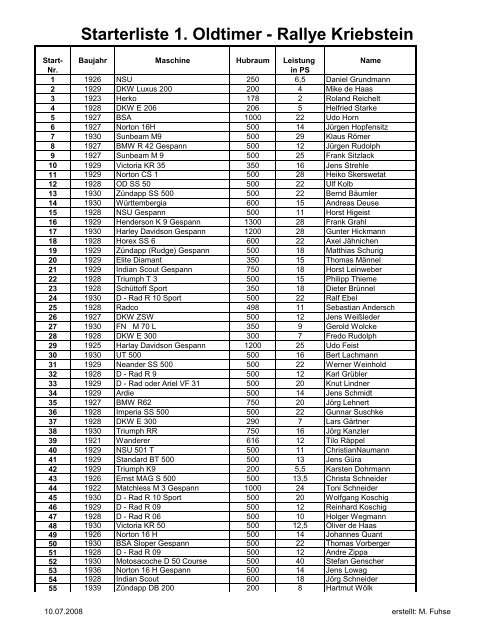 Starterliste 2007 - Oldtimer Rallye Kriebstein