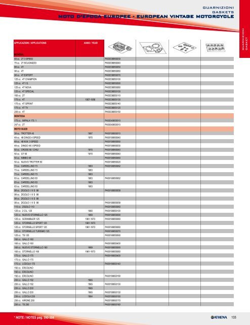 hONDA 50 CC - Athena