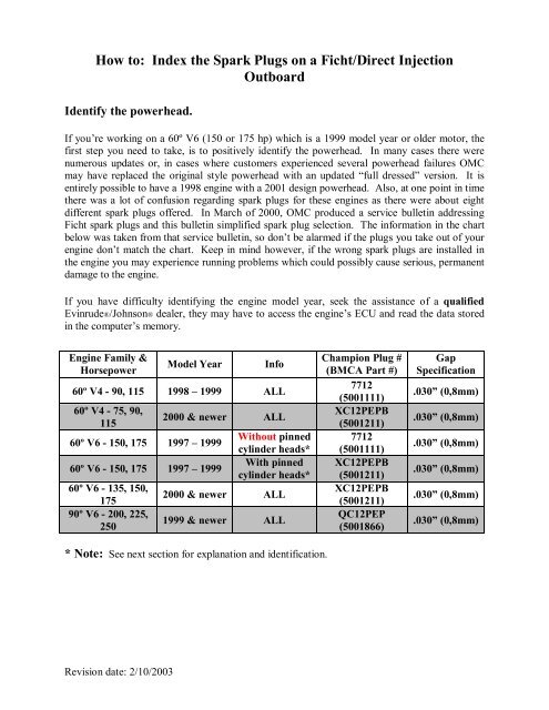 Johnson Evinrude Spark Plug Chart