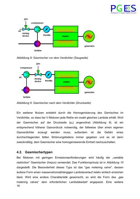 Grundlagen Gasmotoren Dr. DI Günther Herdin - Prof-ges.com