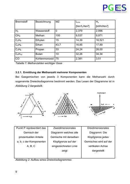 Grundlagen Gasmotoren Dr. DI Günther Herdin - Prof-ges.com