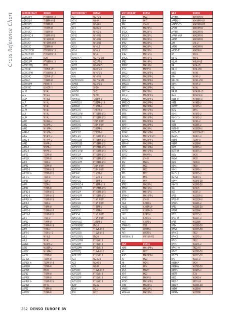 Motorcraft Cross Reference Chart