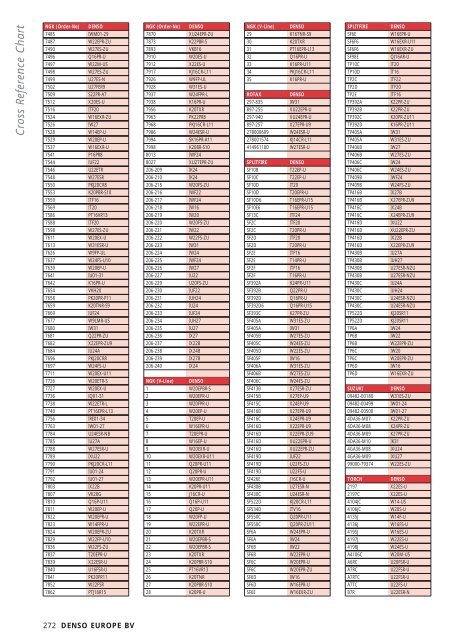 Champion To Ngk Cross Reference Chart