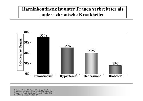 Zur Zeit - Zur Unzeit Inkontinenz und Beckenbodenproblematik