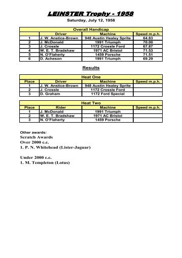 Car Race Results 1958 - Dunboyne Motor Club