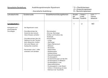 Ausbildungsrahmenplan Signalmann - DLRG