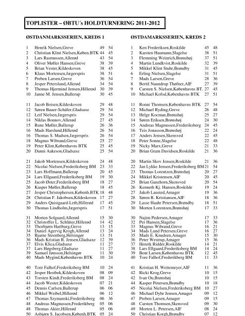 TOPLISTER – ØBTU´s HOLDTURNERING 2011-2012